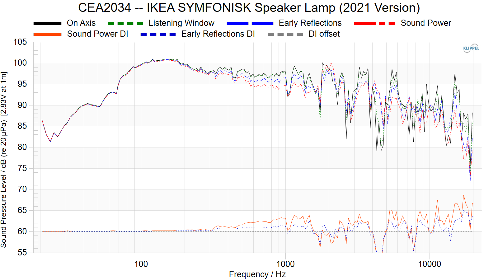 IKEA SYMFONISK Lamp Speaker Review